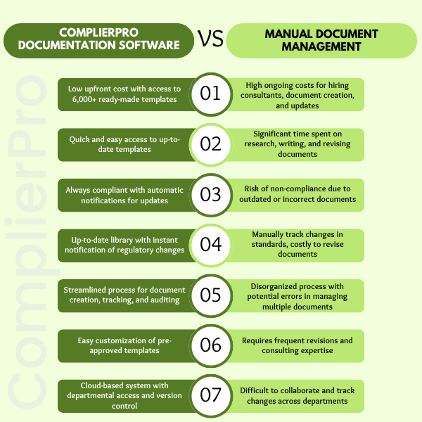 ISO standards documentation management